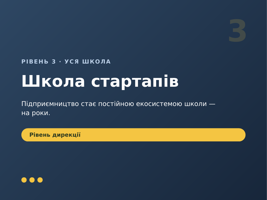 Школа стартапів